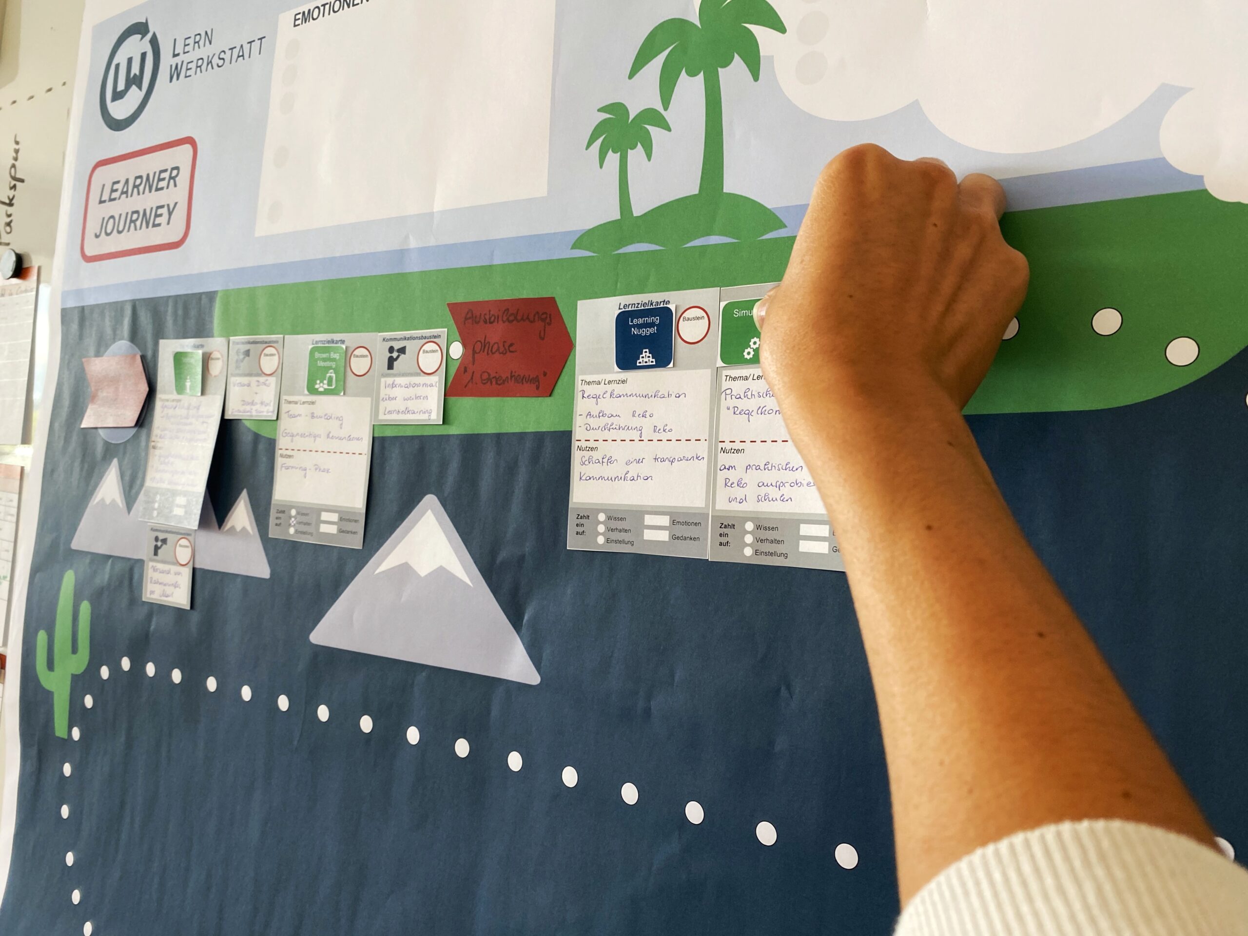 Change Architekt Learner Journey Change Architekt Learner Journey