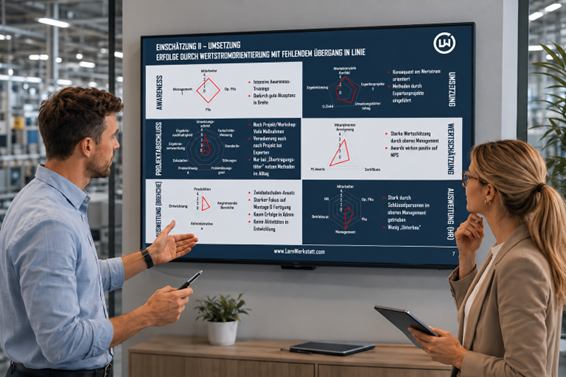 Digitales Produktionssystem