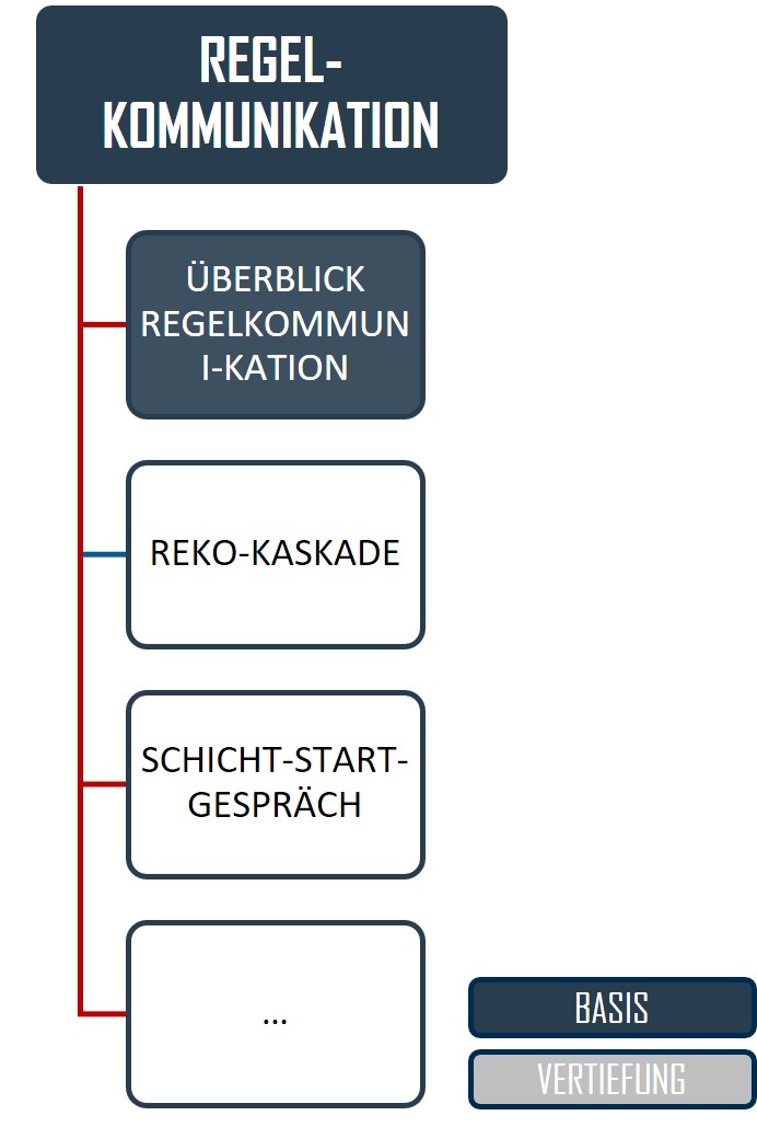 Lerneinheit: Schicht-Start-Gespräch